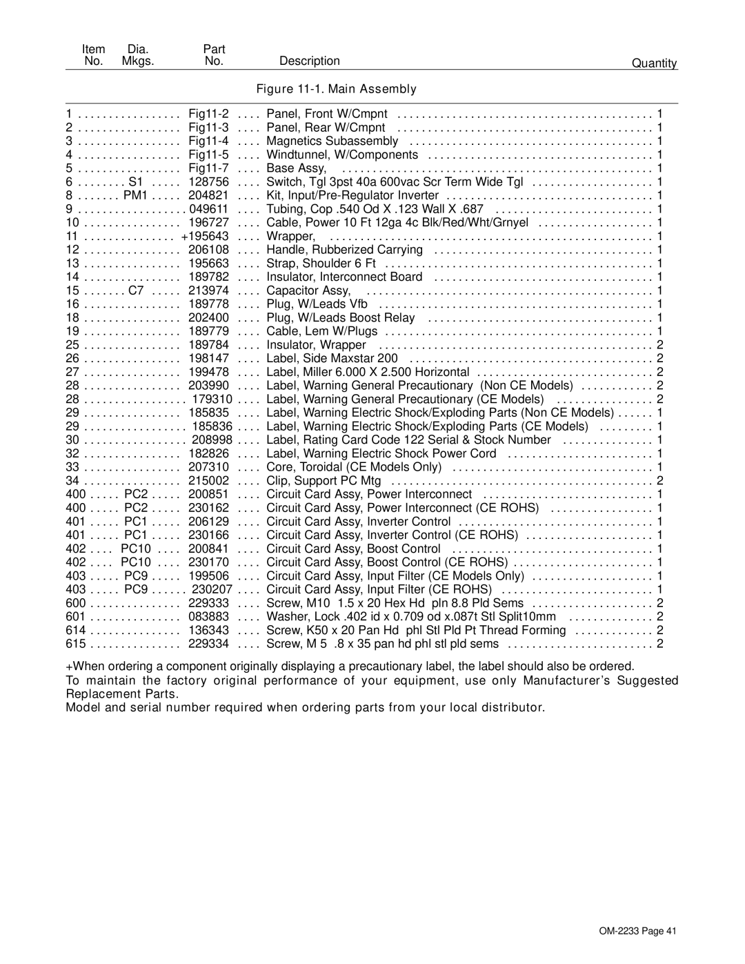 Miller Electric Maxstar 200 STR manual PC2 