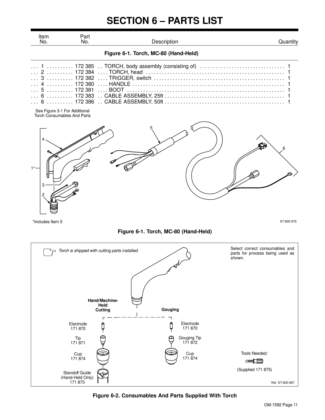 Miller Electric MC-80M owner manual Parts List, Gouging 