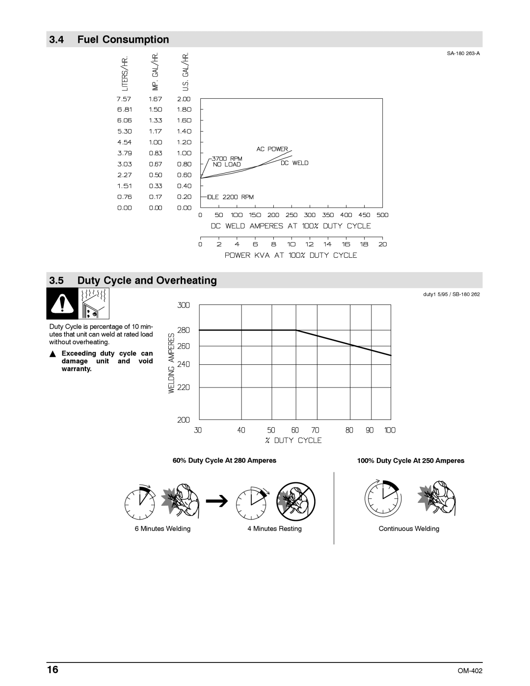 Miller Electric Metro 250D manual Fuel Consumption, Duty Cycle and Overheating 