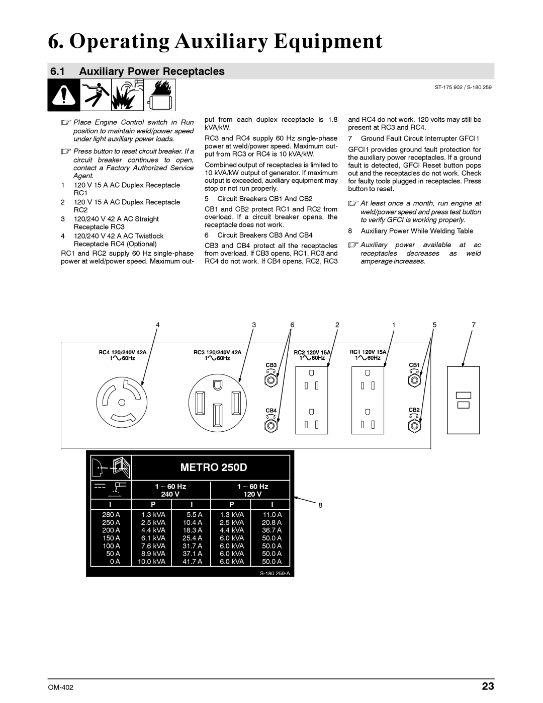 Miller Electric Metro 250D manual Operating Auxiliary Equipment, Auxiliary Power Receptacles 