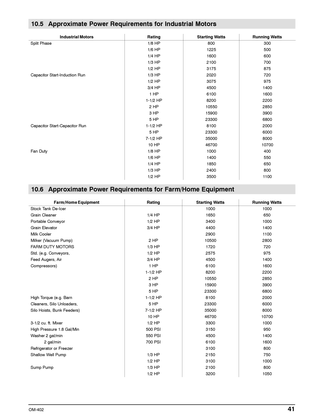 Miller Electric Metro 250D manual Approximate Power Requirements for Industrial Motors 