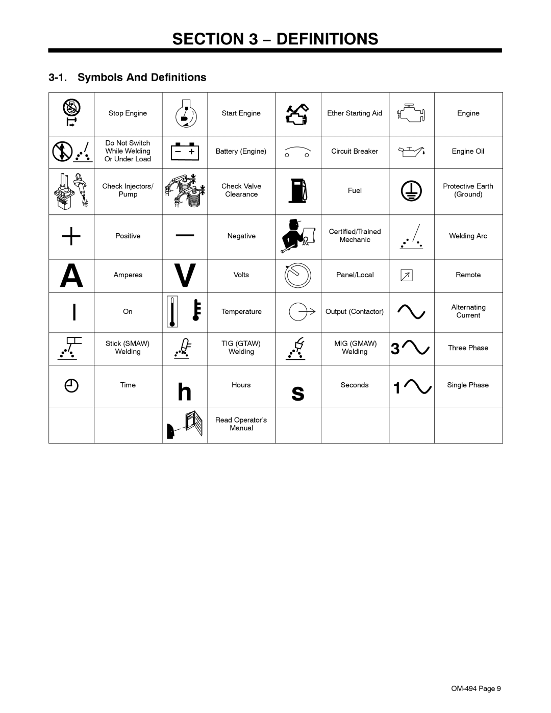 Miller Electric Miller DU-OP manual Symbols And Definitions 