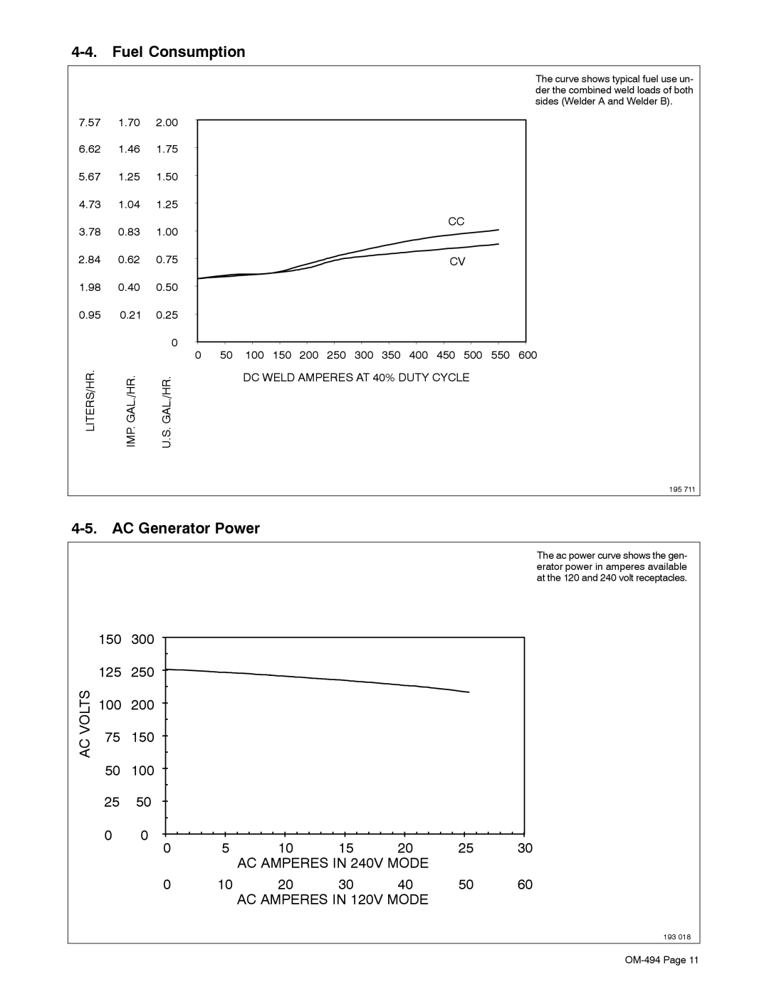 Miller Electric Miller DU-OP manual Fuel Consumption, AC Generator Power 