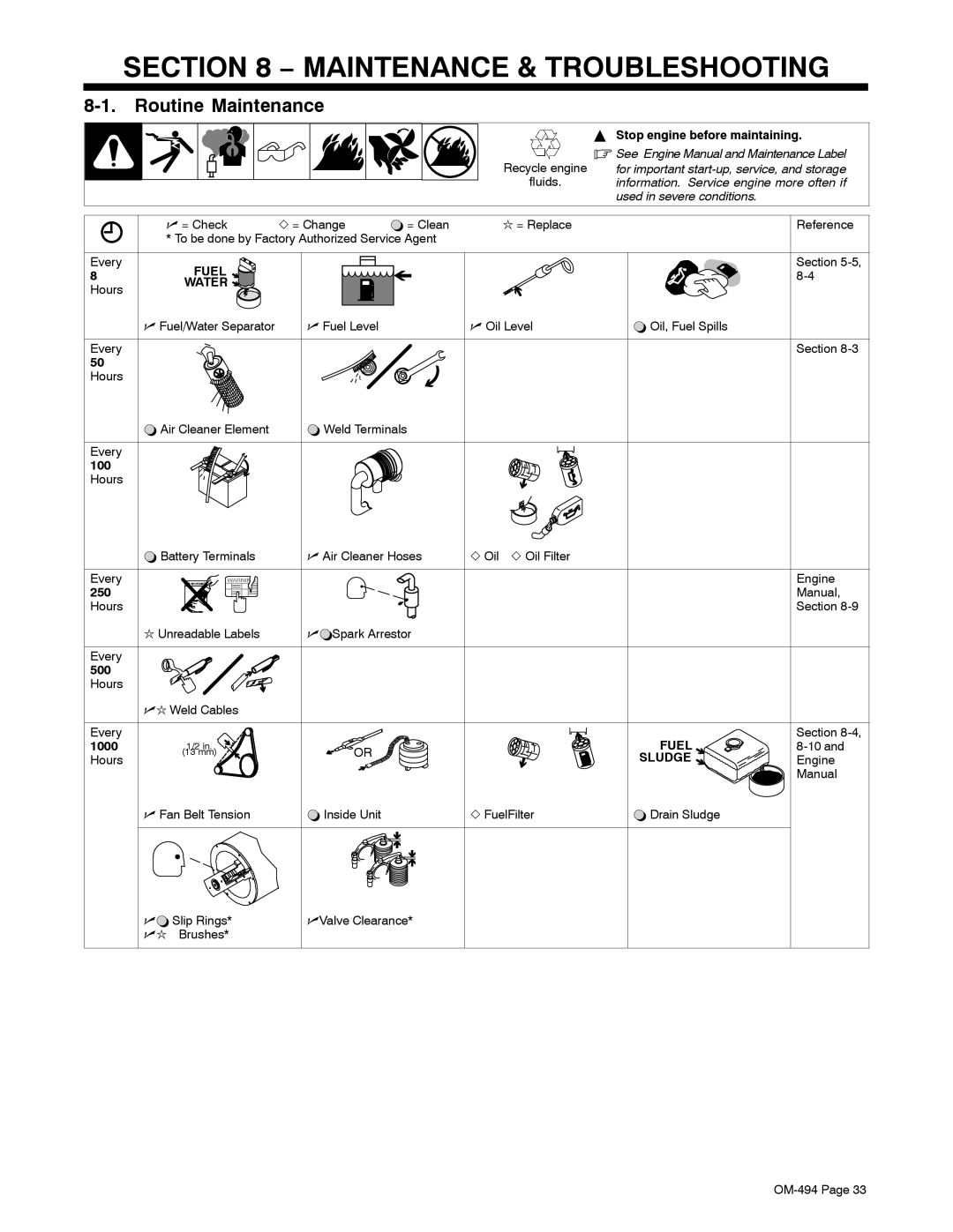 Miller Electric Miller DU-OP manual Maintenance & Troubleshooting, Routine Maintenance 