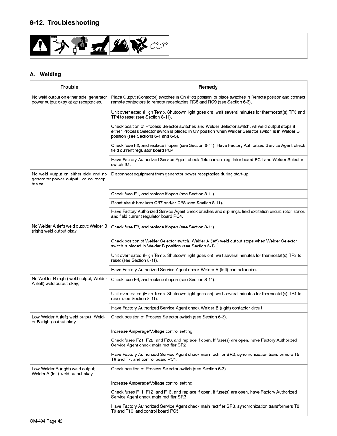 Miller Electric Miller DU-OP manual Troubleshooting, Welding 