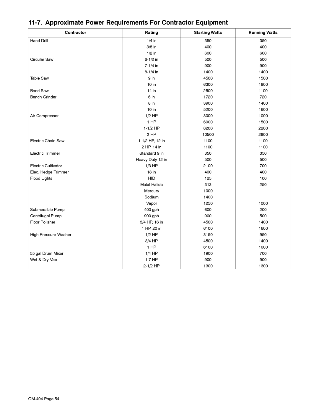 Miller Electric Miller DU-OP manual Approximate Power Requirements For Contractor Equipment 