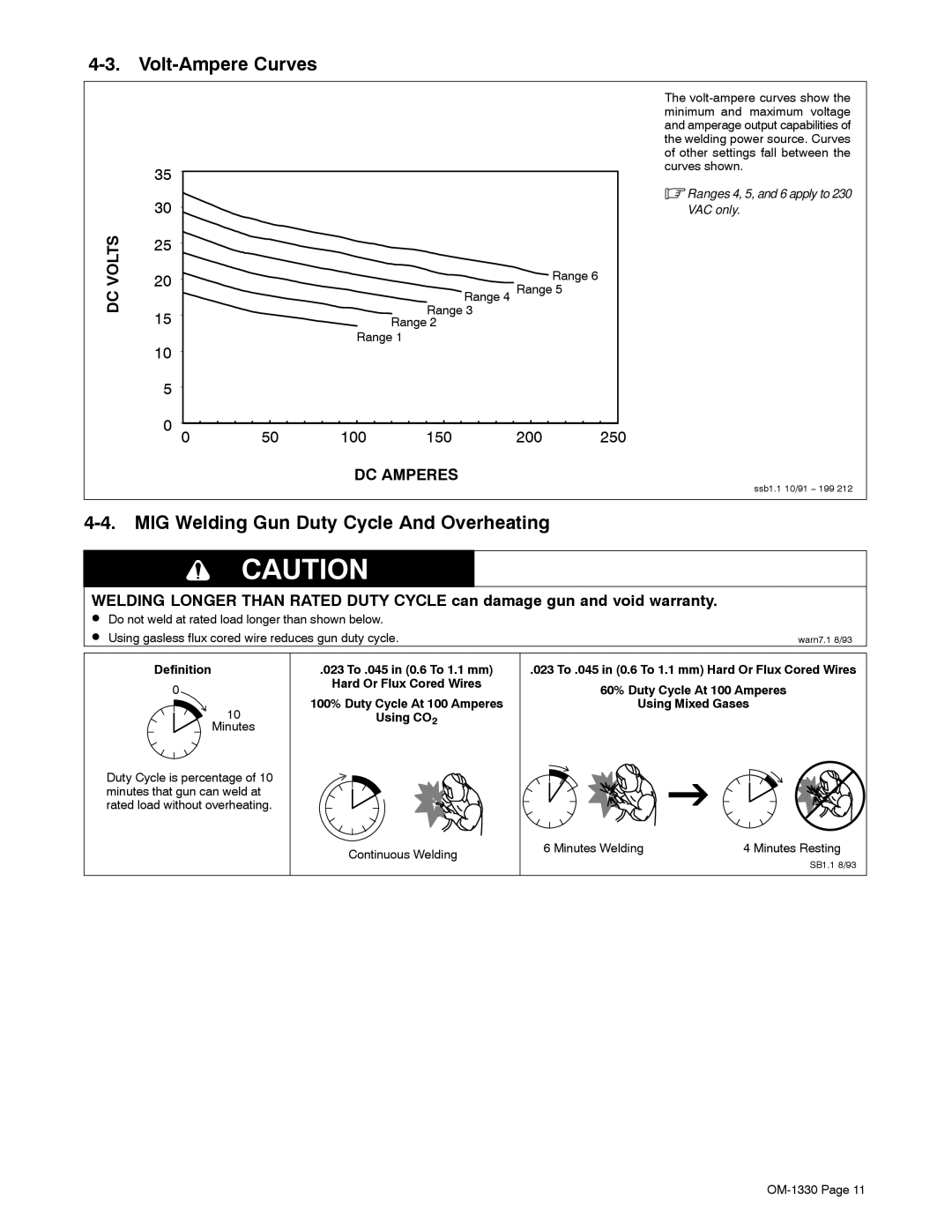 Miller Electric M-10 Gun, Millermatic DVI manual Volt-Ampere Curves, MIG Welding Gun Duty Cycle And Overheating, Definition 