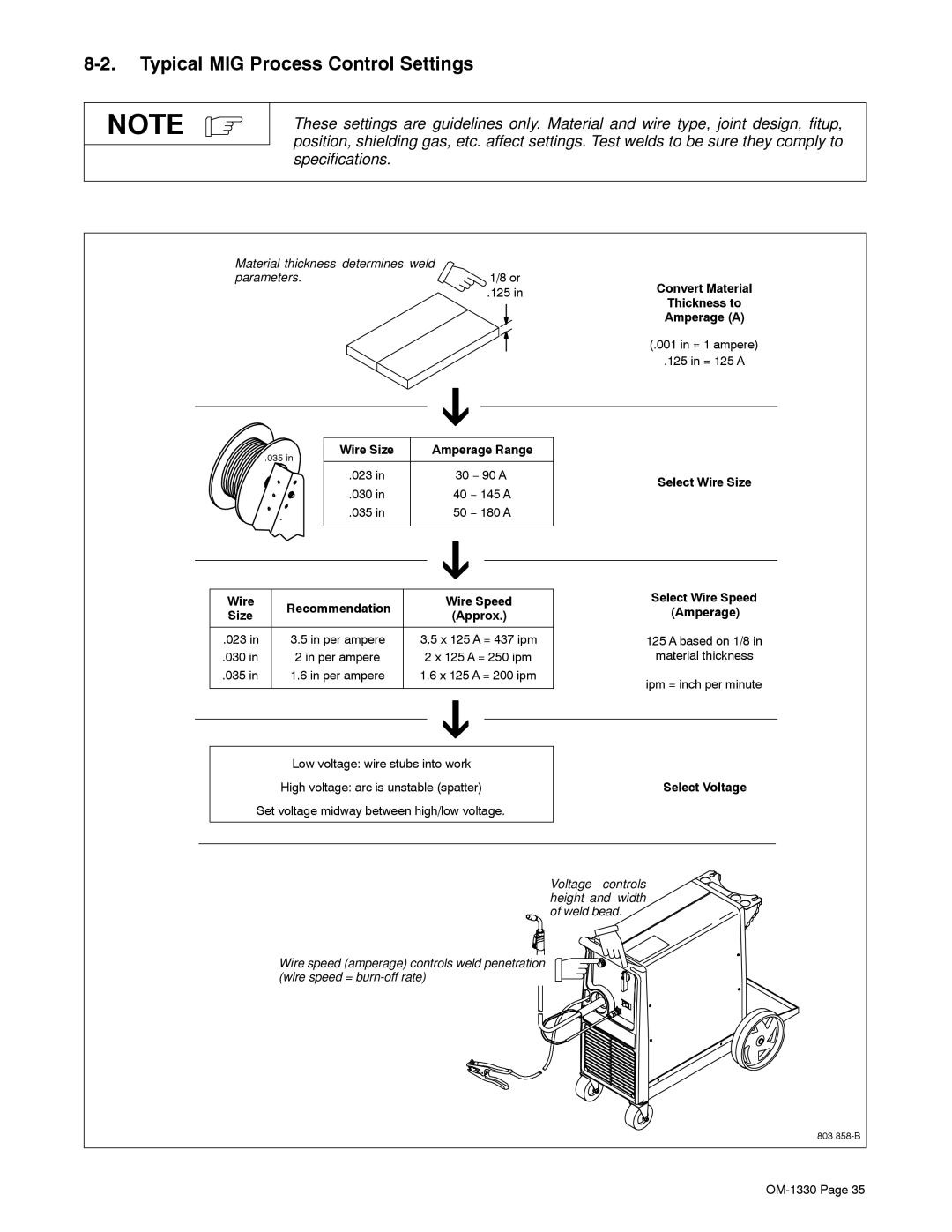 Miller Electric M-10 Gun manual Typical MIG Process Control Settings, Wire Recommendation Wire Speed, Select Wire Size 