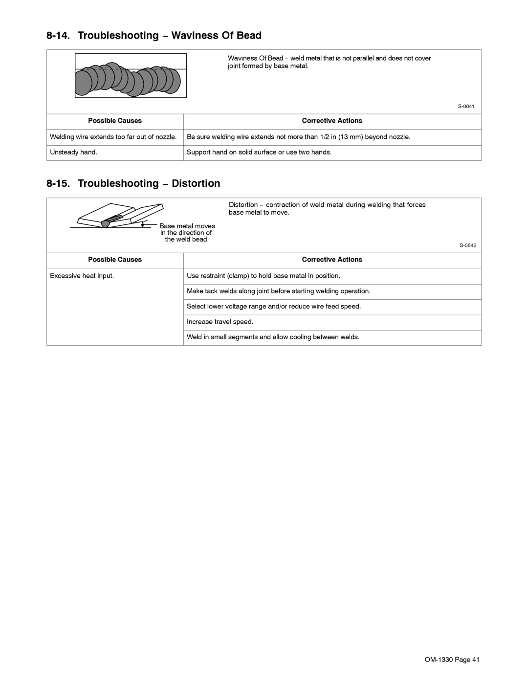 Miller Electric M-10 Gun, Millermatic DVI manual Troubleshooting − Waviness Of Bead, Troubleshooting − Distortion 