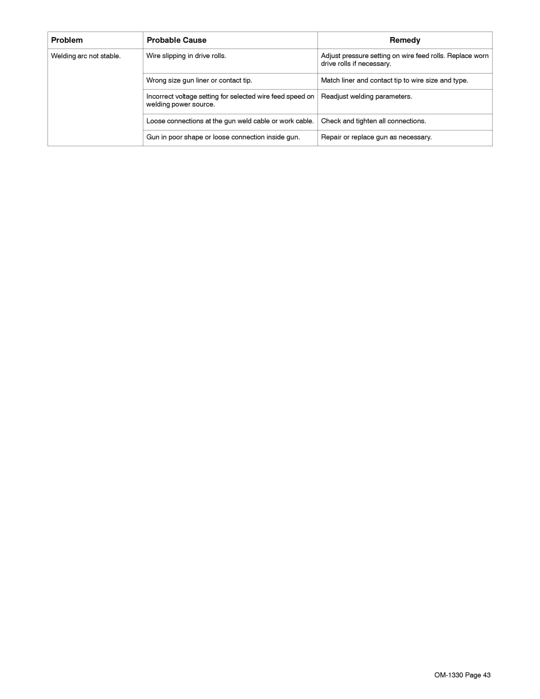 Miller Electric M-10 Gun, Millermatic DVI manual Welding arc not stable Wire slipping in drive rolls 