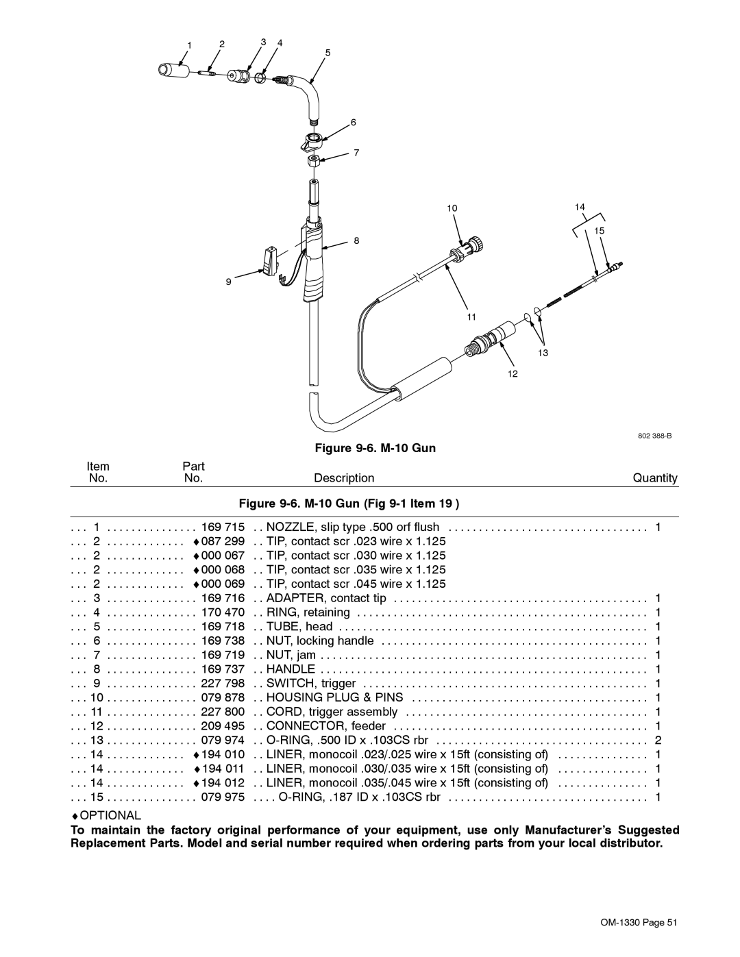 Miller Electric M-10 Gun, Millermatic DVI manual 