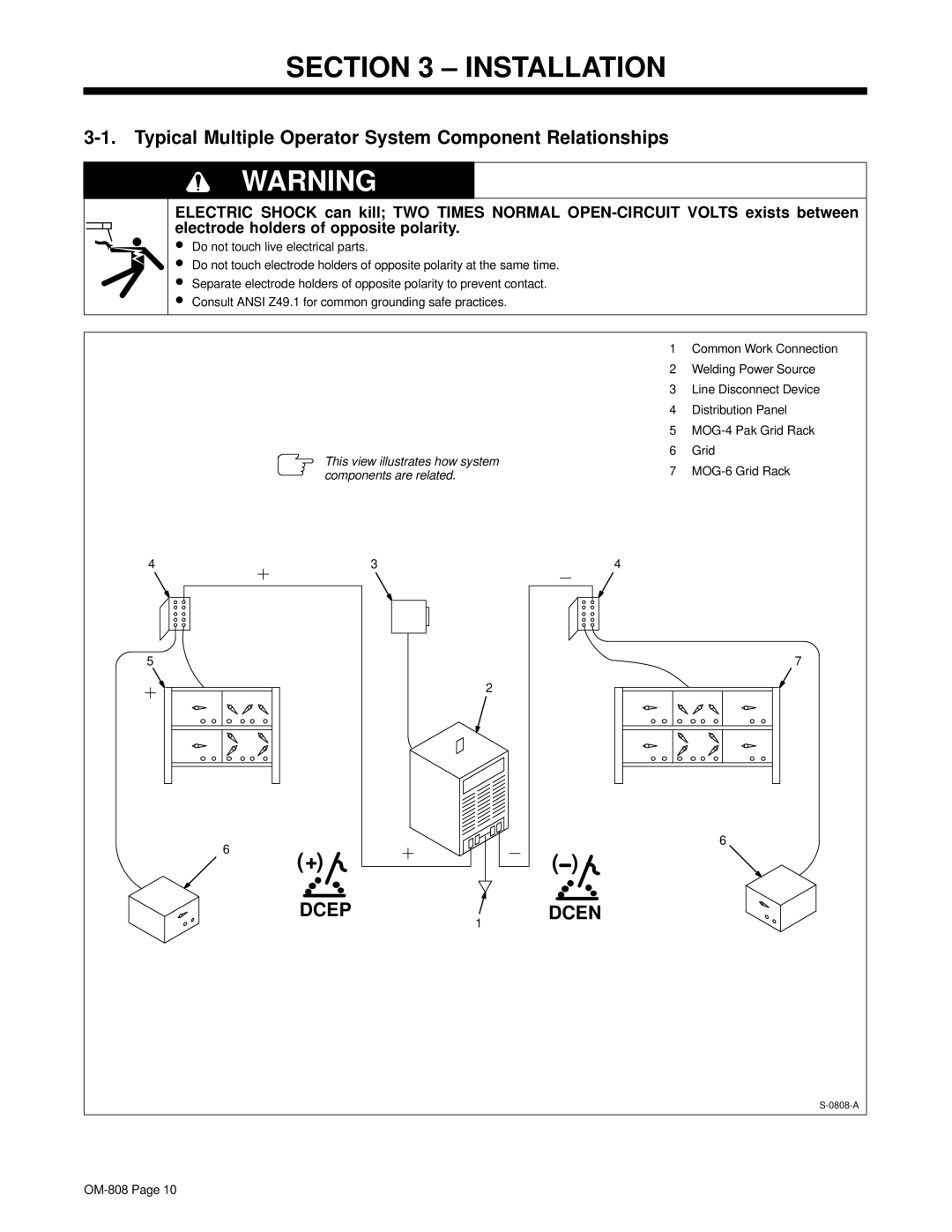 Miller Electric MOG-250, MOG-300, MOG-350, MOG-Pak Installation, Typical Multiple Operator System Component Relationships 