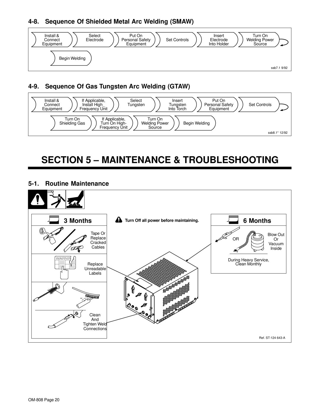 Miller Electric MOG-300, MOG-350, MOG-250, RGC Maintenance & Troubleshooting, Sequence Of Shielded Metal Arc Welding Smaw 