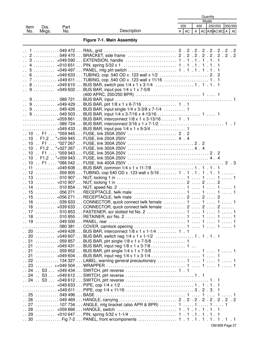 Miller Electric MOG-350, MOG-300, MOG-250, MOG-Pak, MOG-400, RGC manual Dia Part 