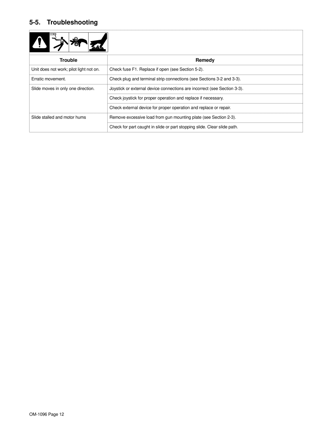 Miller Electric MSC-2 manual Troubleshooting, Trouble Remedy 