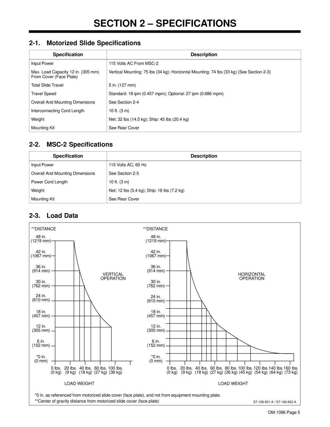 Miller Electric manual Motorized Slide Specifications, MSC-2 Specifications, Load Data 