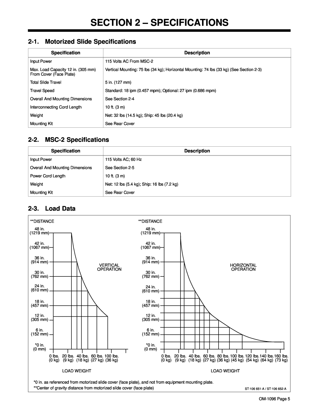 Miller Electric manual Motorized Slide Specifications, MSC-2 Specifications, Load Data, Description 