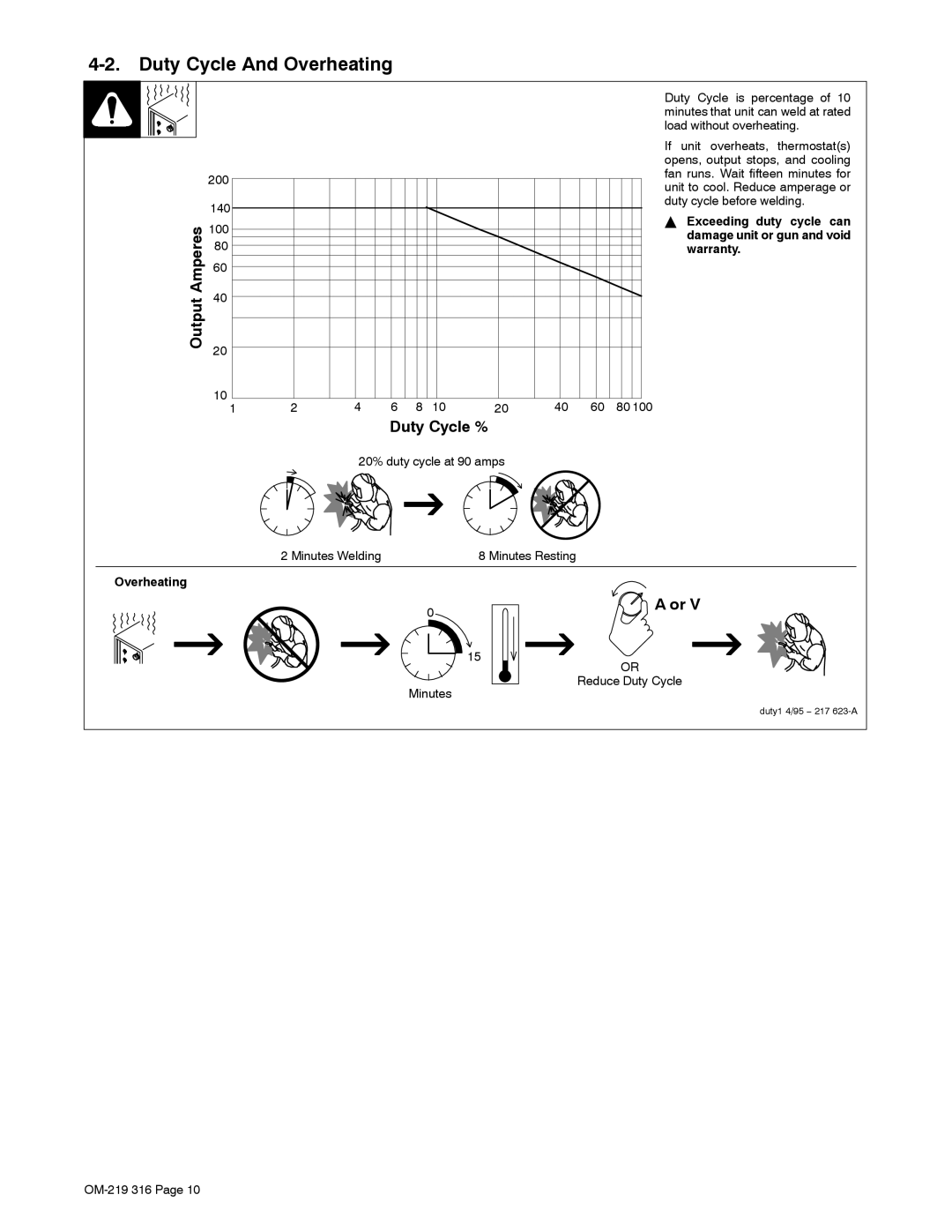 Miller Electric MW 140 Plus, H-10 Duty Cycle And Overheating, Output Duty Cycle %, Exceeding duty cycle can, Warranty 