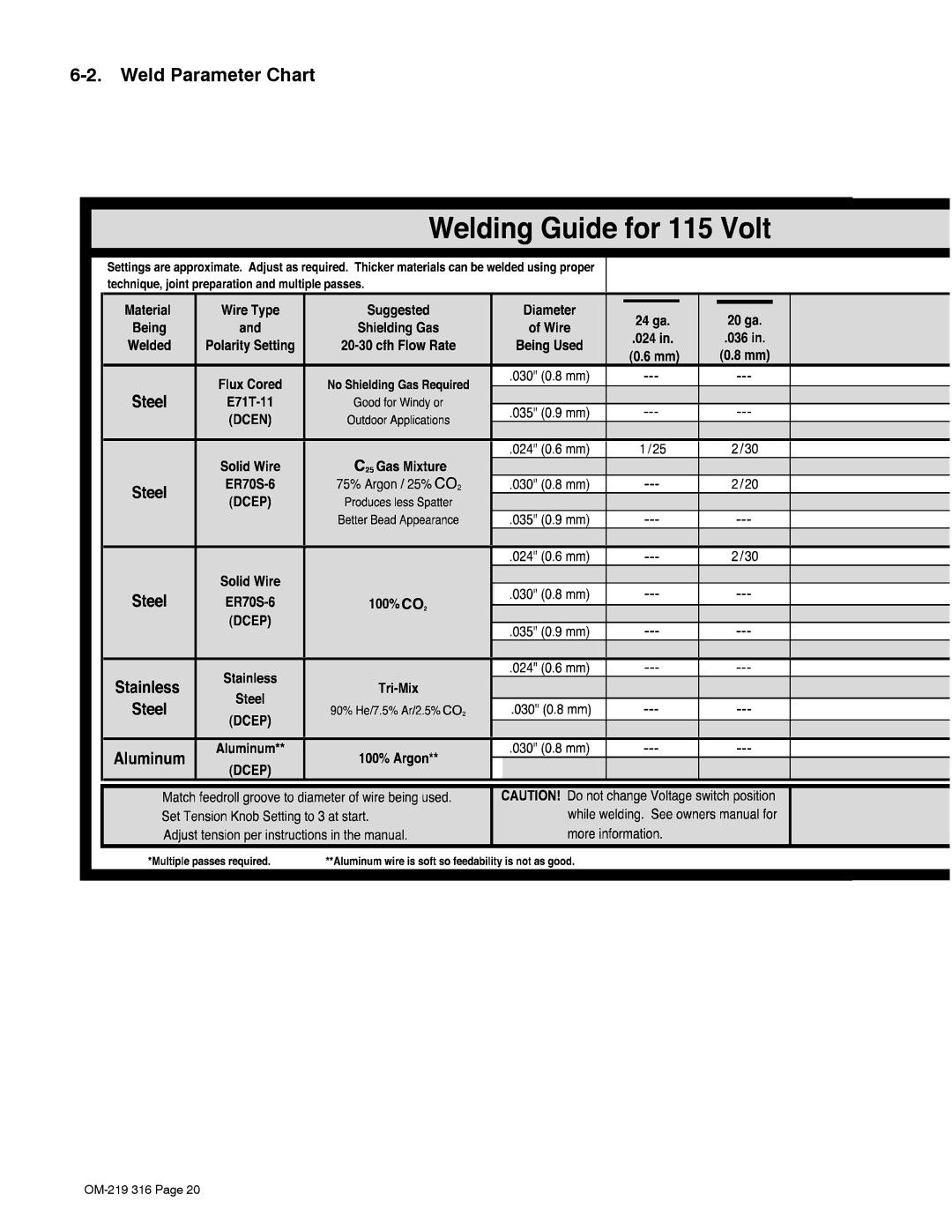 Miller Electric MW 140 Plus, H-10 warranty Weld Parameter Chart 