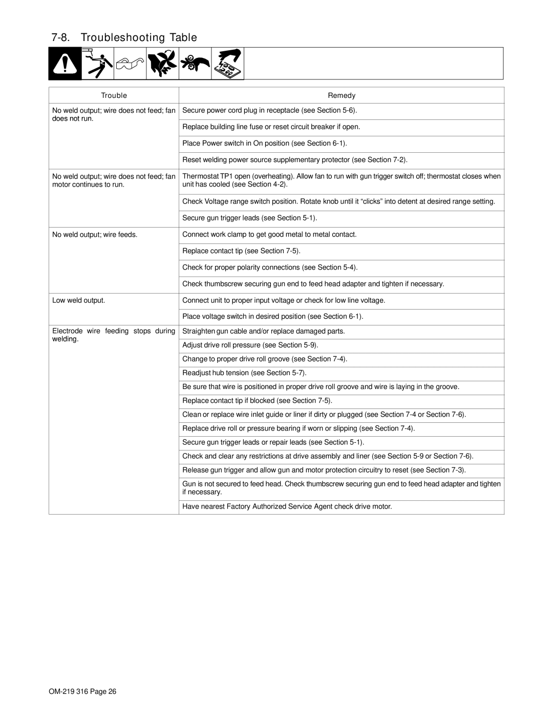 Miller Electric MW 140 Plus, H-10 warranty Troubleshooting Table, Trouble Remedy, Does not run 