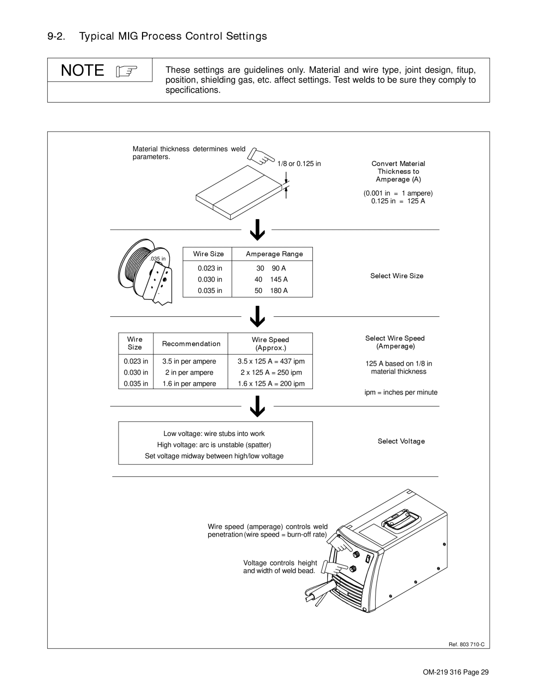 Miller Electric H-10, MW 140 Plus Typical MIG Process Control Settings, Thickness to Amperage a, Wire Size Amperage Range 