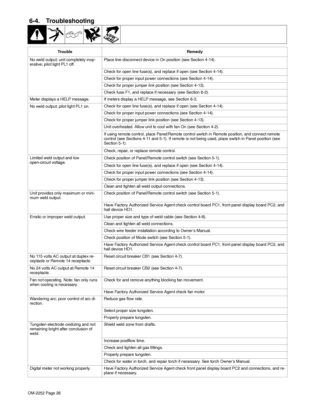 Miller Electric NT 450, NT 500 manual Troubleshooting, Trouble Remedy 