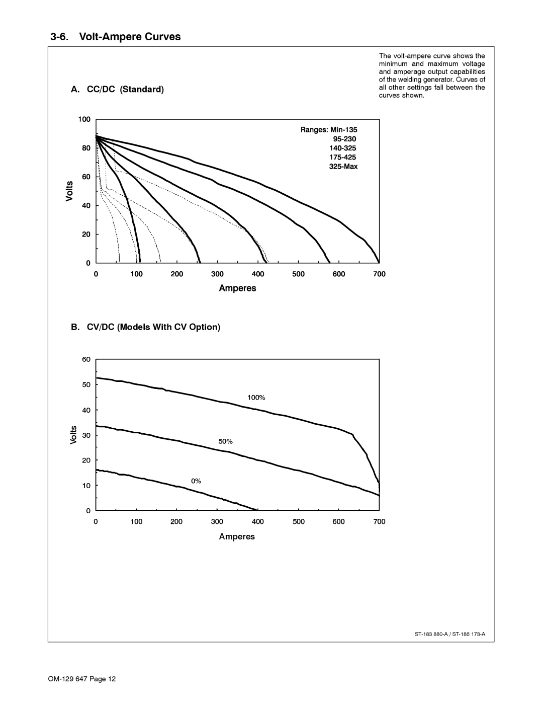 Miller Electric OM-129, 500DX R manual Volt-Ampere Curves, CC/DC Standard CV/DC Models With CV Option 