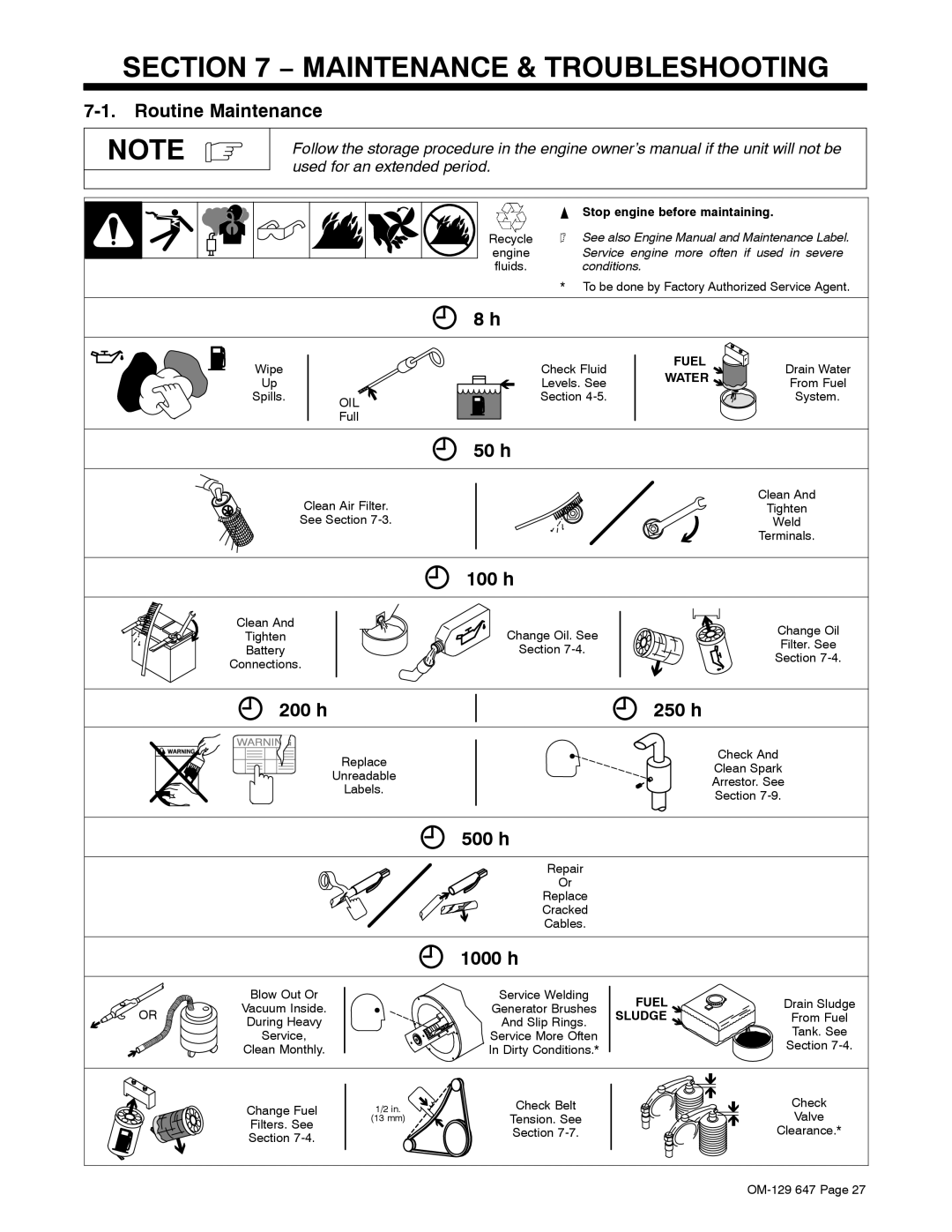 Miller Electric 500DX R, OM-129 manual Maintenance & Troubleshooting 