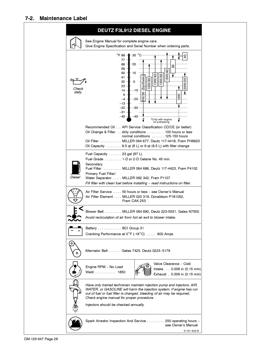 Miller Electric OM-129, 500DX R manual Maintenance Label, Deutz F3L912 Diesel Engine 