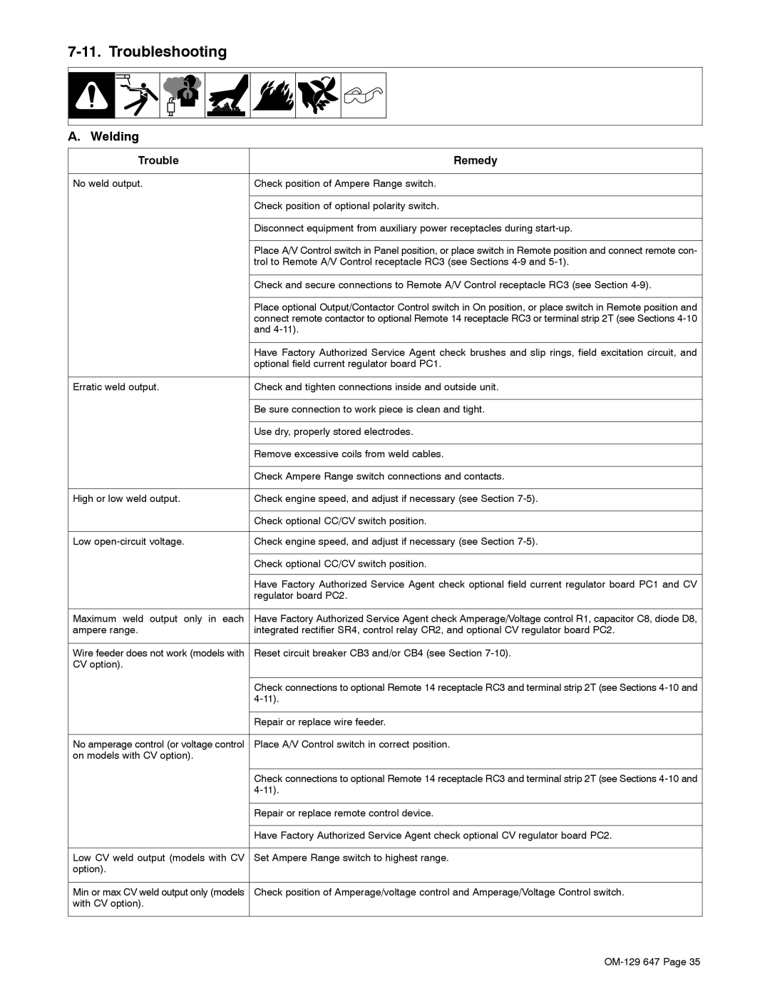 Miller Electric 500DX R, OM-129 manual Troubleshooting, Welding 