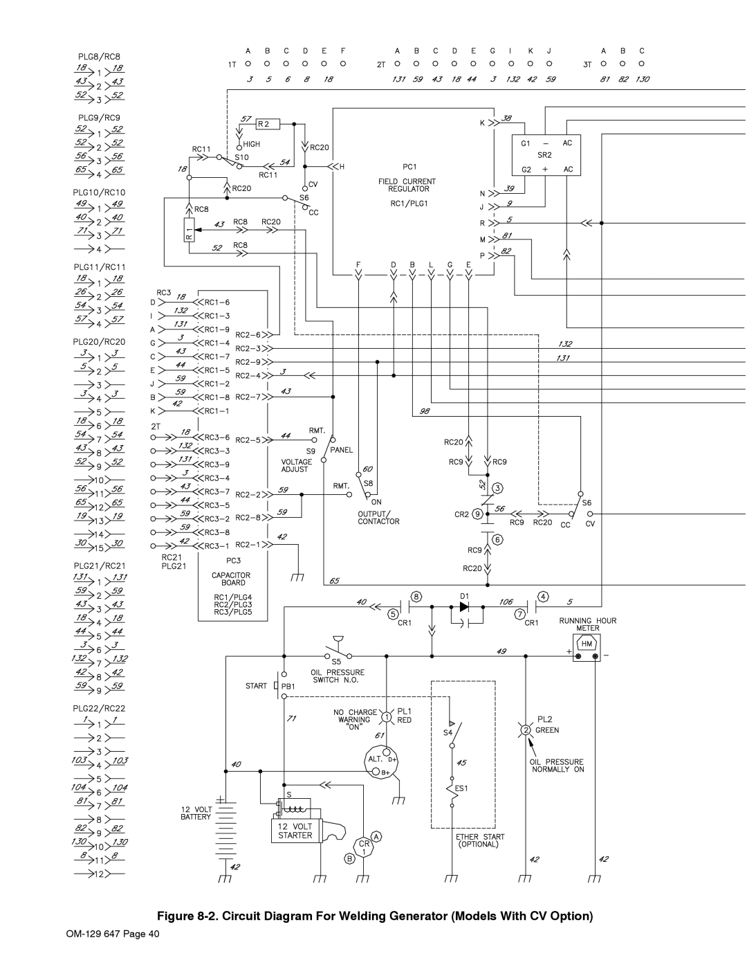 Miller Electric OM-129, 500DX R manual Circuit Diagram For Welding Generator Models With CV Option 