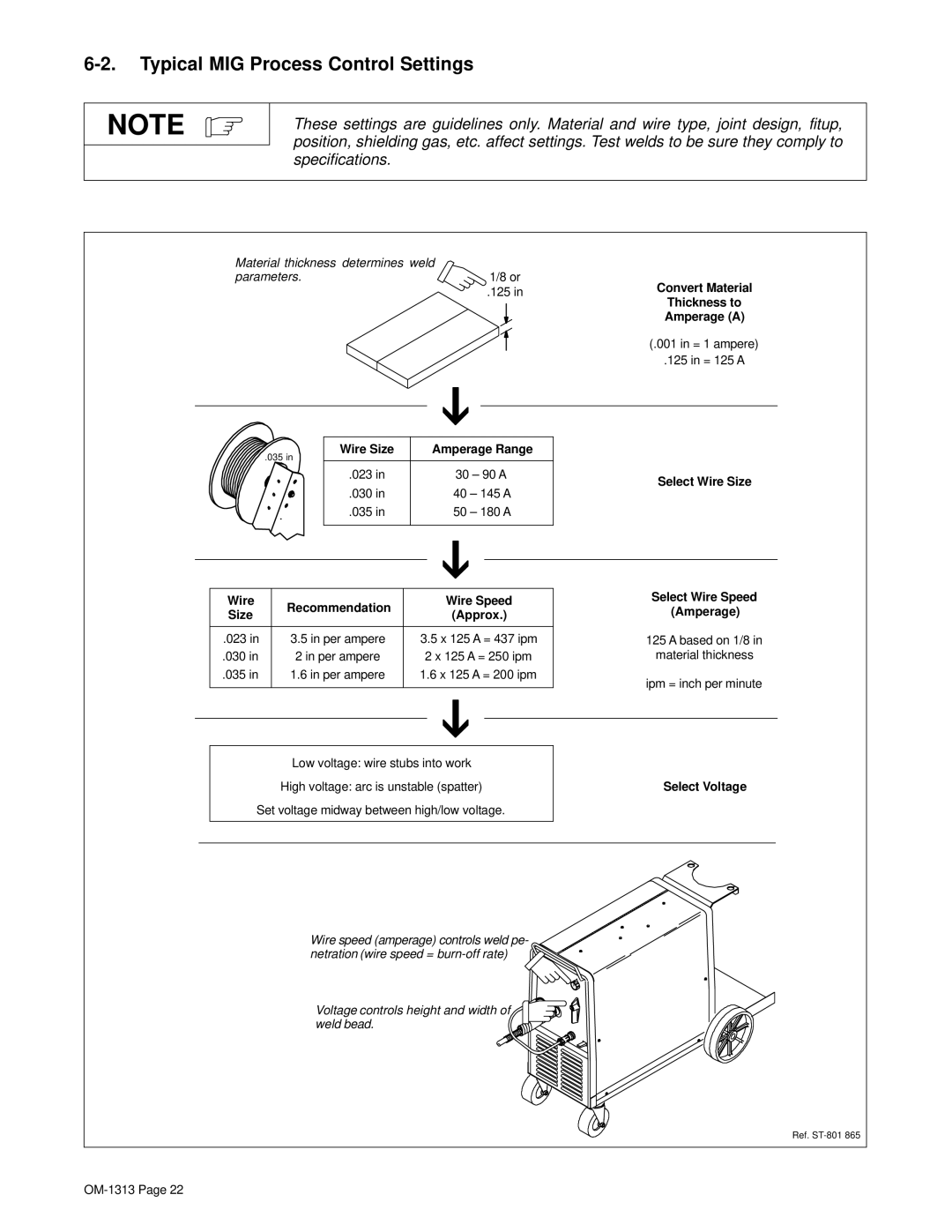 Miller Electric OM-1313 manual Typical MIG Process Control Settings, Wire Recommendation Wire Speed, Select Wire Size 