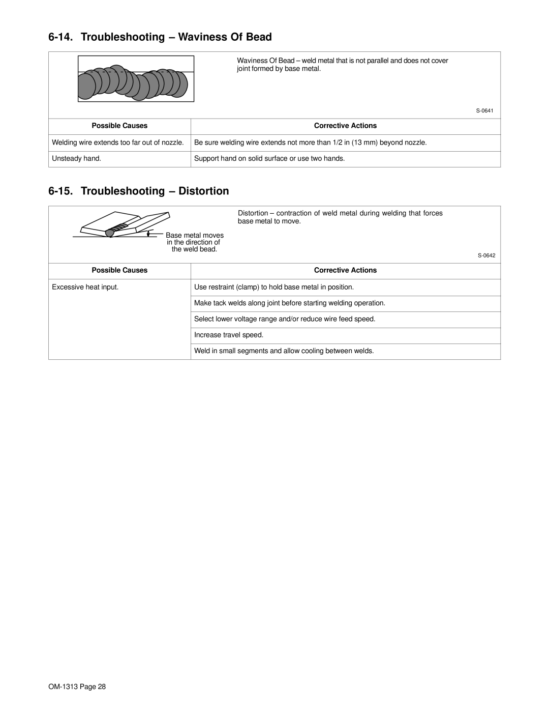 Miller Electric OM-1313 manual Troubleshooting Waviness Of Bead, Troubleshooting Distortion, Weld bead 