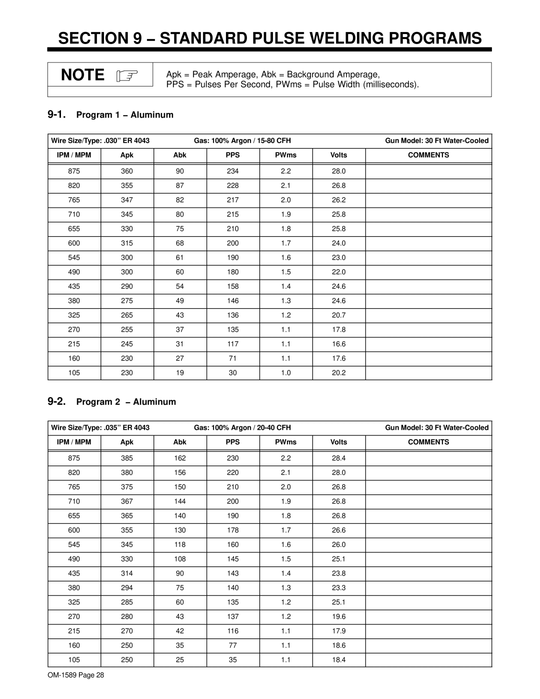 Miller Electric OM-1589 manual Standard Pulse Welding Programs, Program 1 − Aluminum, Program 2 − Aluminum 