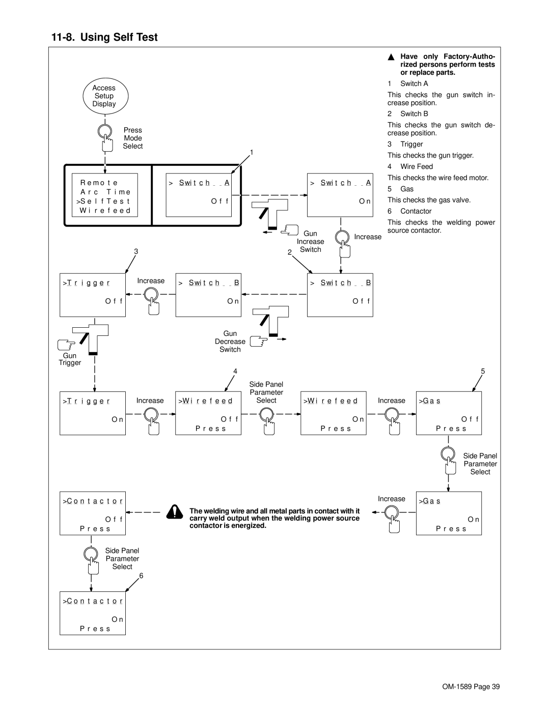 Miller Electric manual Using Self Test, E s s OM-1589 