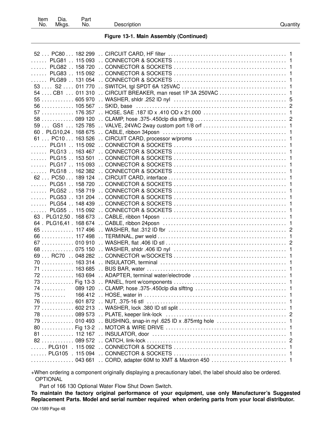 Miller Electric OM-1589 manual PLG81 