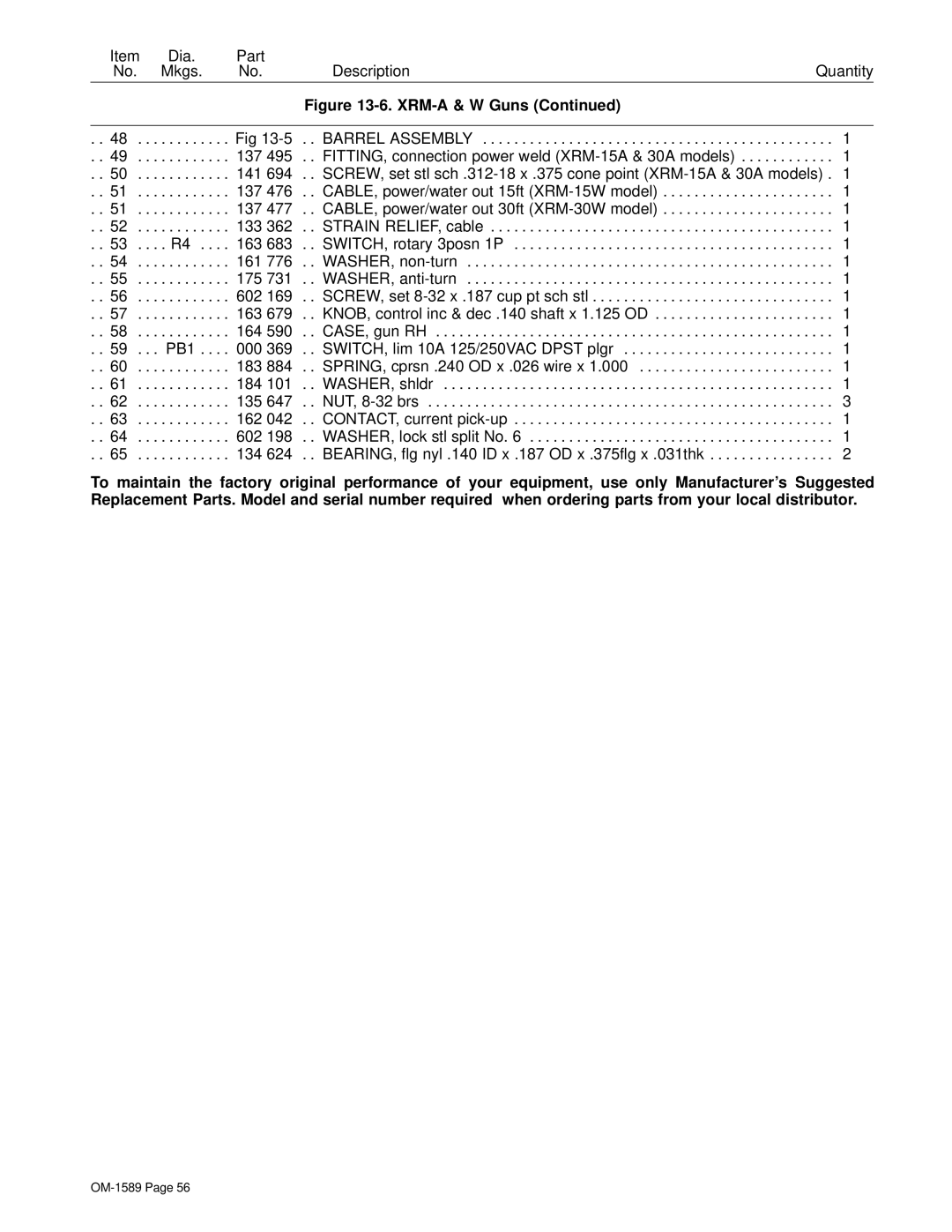 Miller Electric OM-1589 manual Item Dia Part Mkgs Description Quantity 