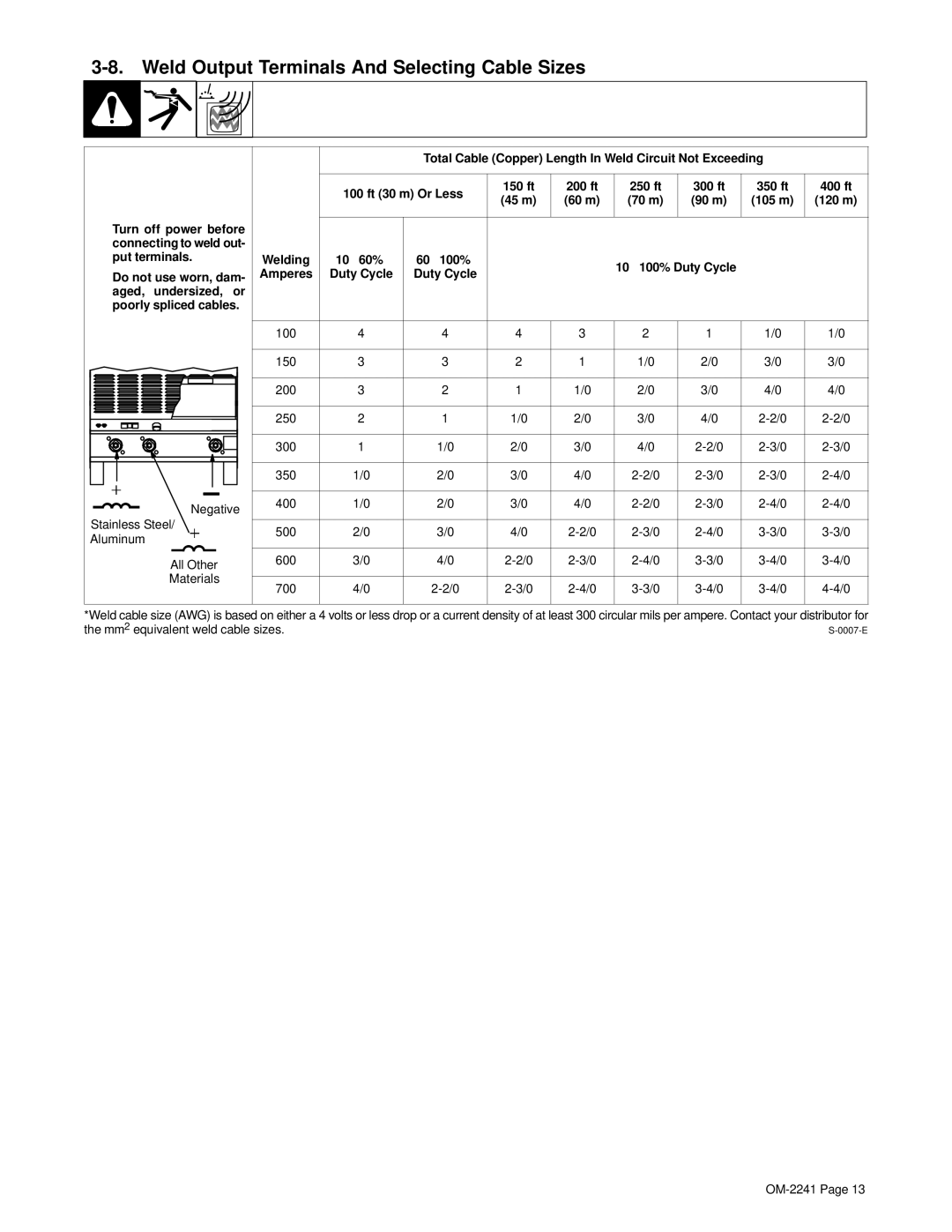 Miller Electric OM-2241 manual Weld Output Terminals And Selecting Cable Sizes, 10 − 60% 60 − 100%, Duty Cycle 