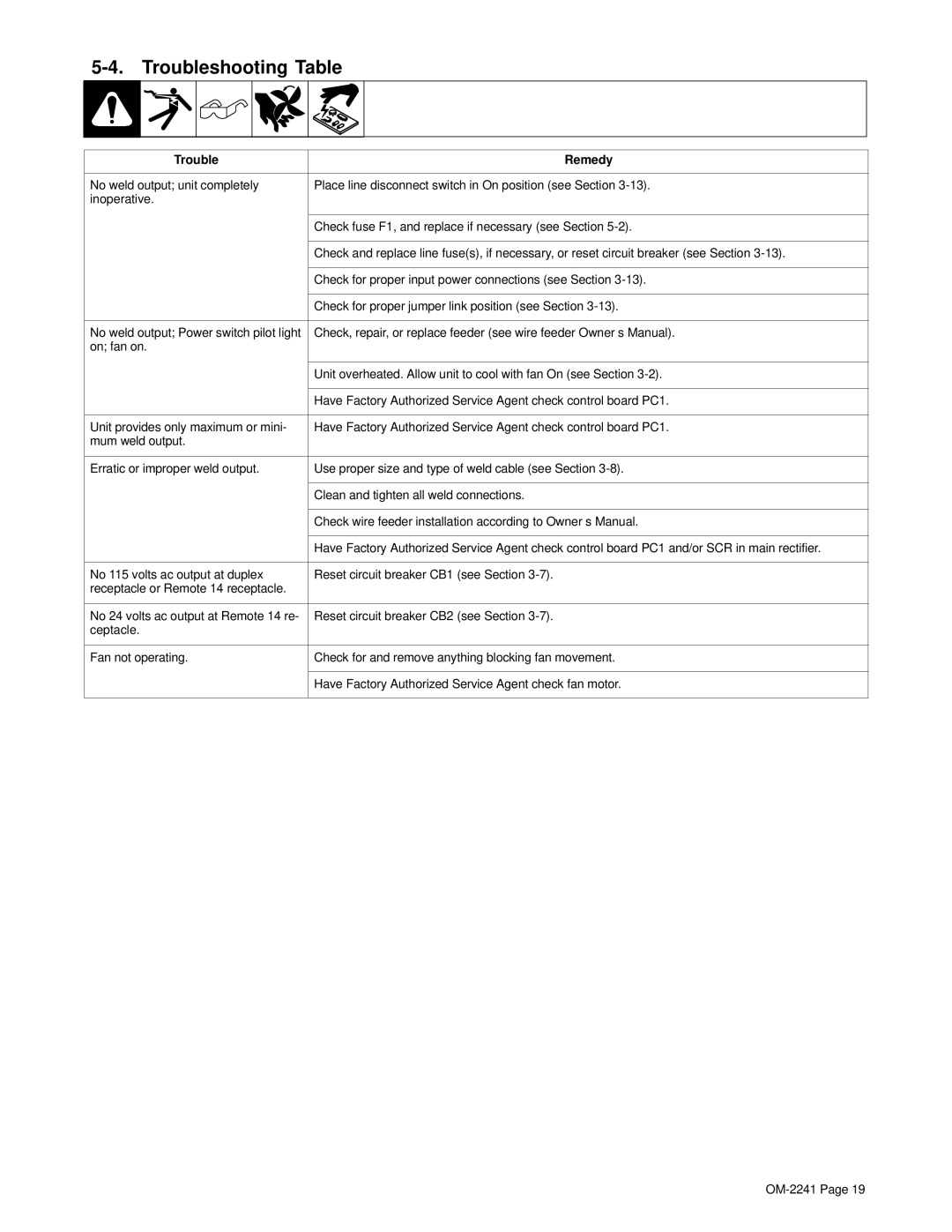 Miller Electric OM-2241 manual Troubleshooting Table, Trouble Remedy 