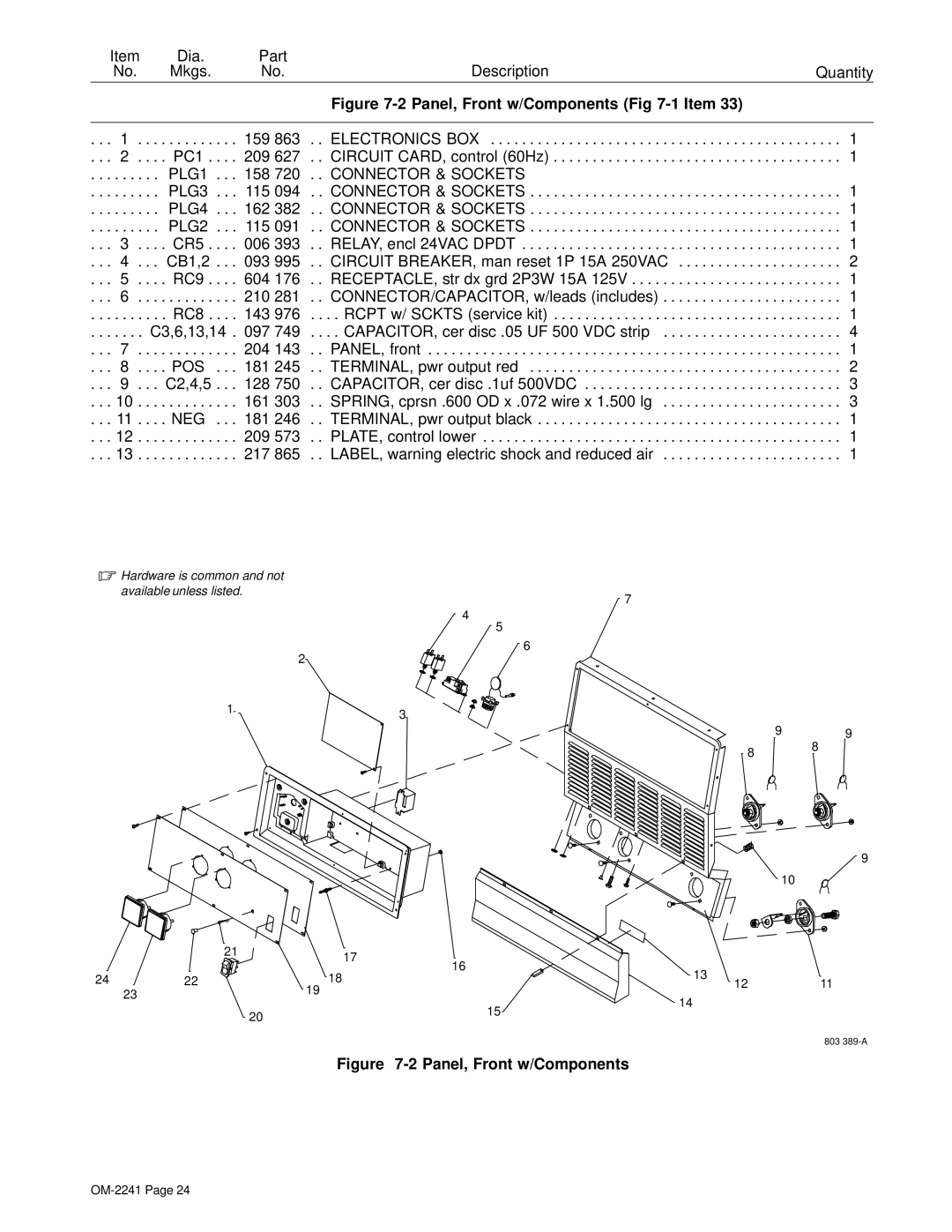 Miller Electric OM-2241 manual 2Panel, Front w/Components -1Item 