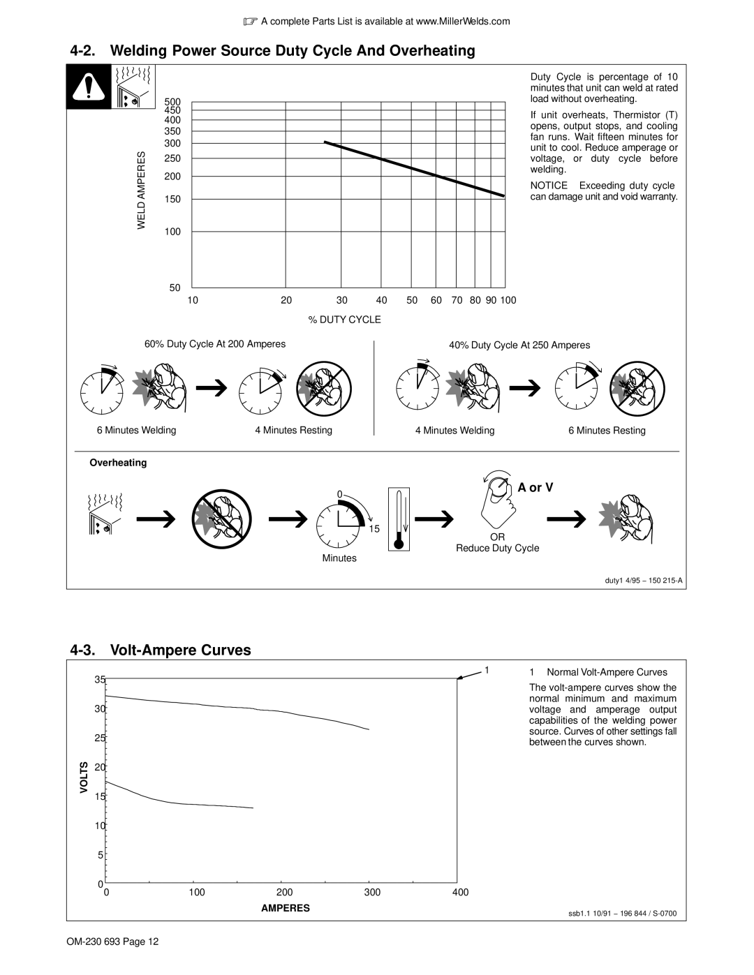Miller Electric OM-230 manual Welding Power Source Duty Cycle And Overheating, Volt-Ampere Curves 