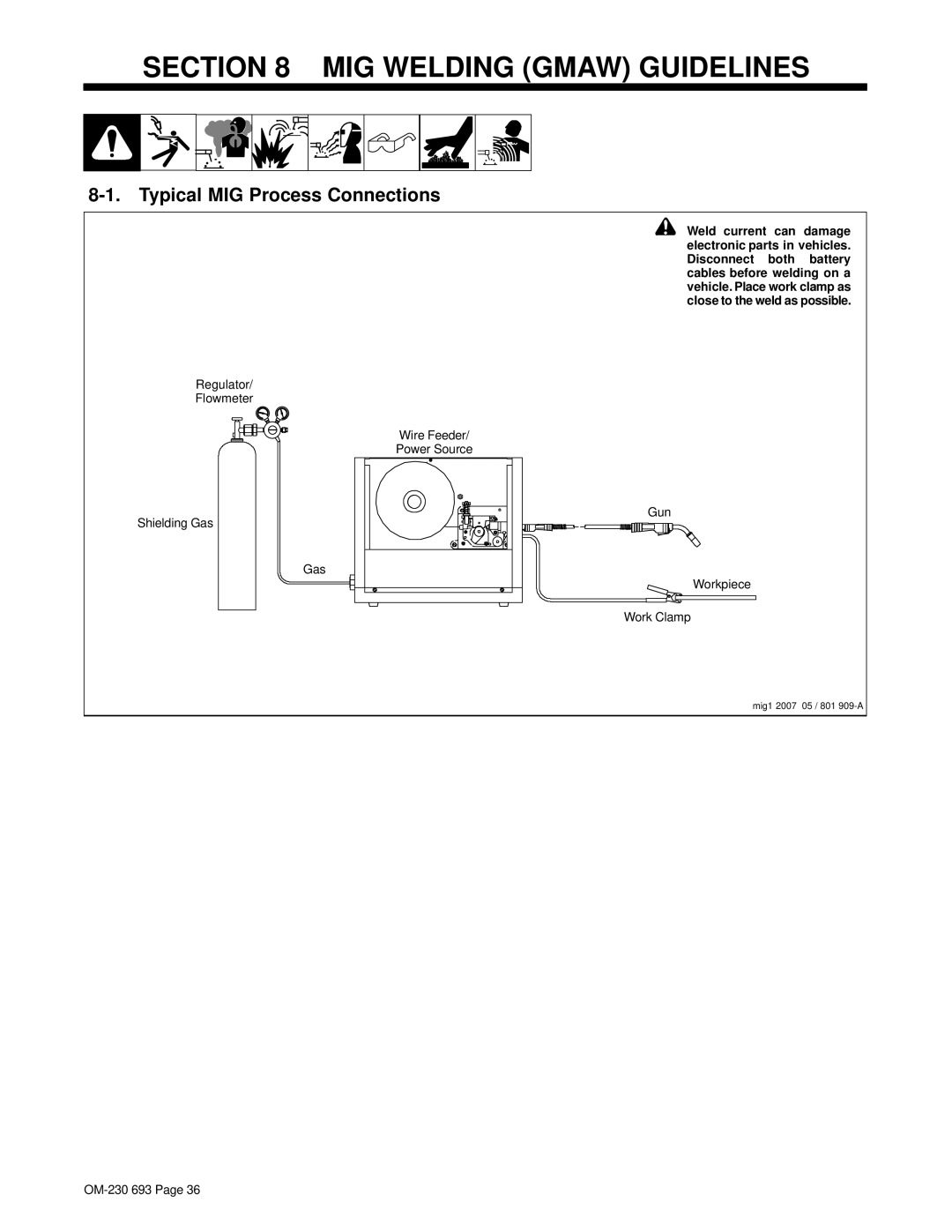 Miller Electric OM-230 manual MIG Welding Gmaw Guidelines, Typical MIG Process Connections 