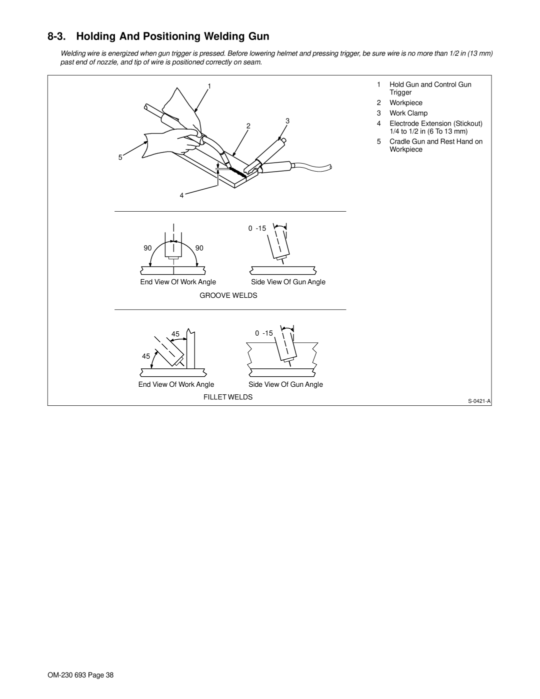 Miller Electric OM-230 manual Holding And Positioning Welding Gun, Side View Of Gun Angle 