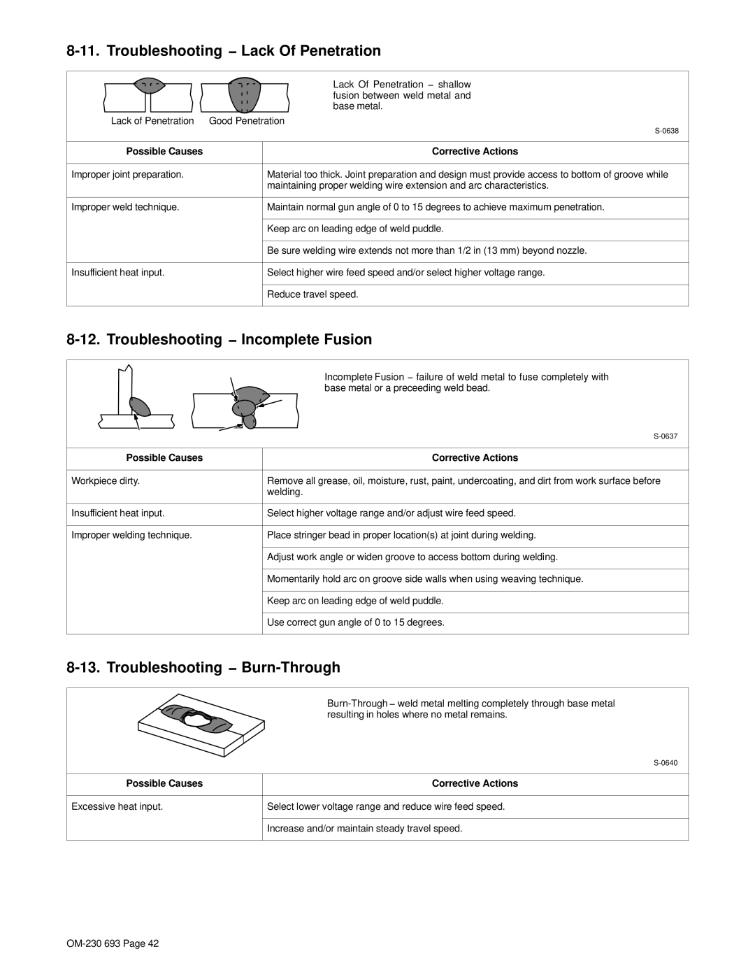 Miller Electric OM-230 manual Troubleshooting − Lack Of Penetration, Troubleshooting − Incomplete Fusion 