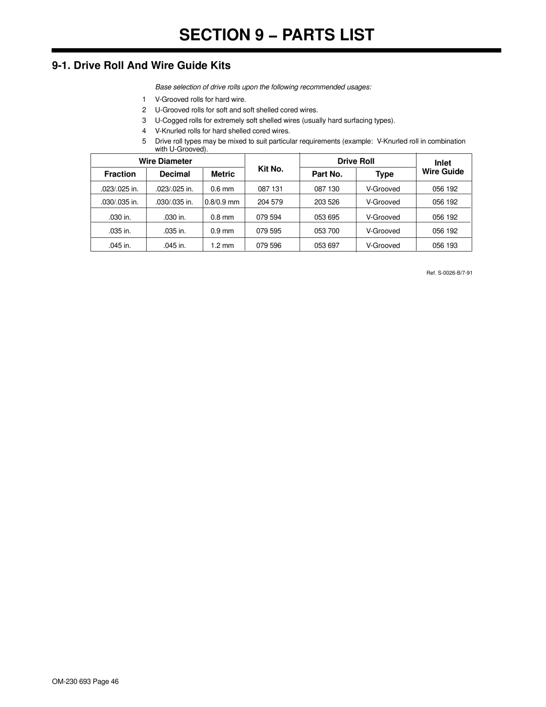 Miller Electric OM-230 manual Drive Roll And Wire Guide Kits, 087, Grooved 056, 0.9 mm 204, 079 