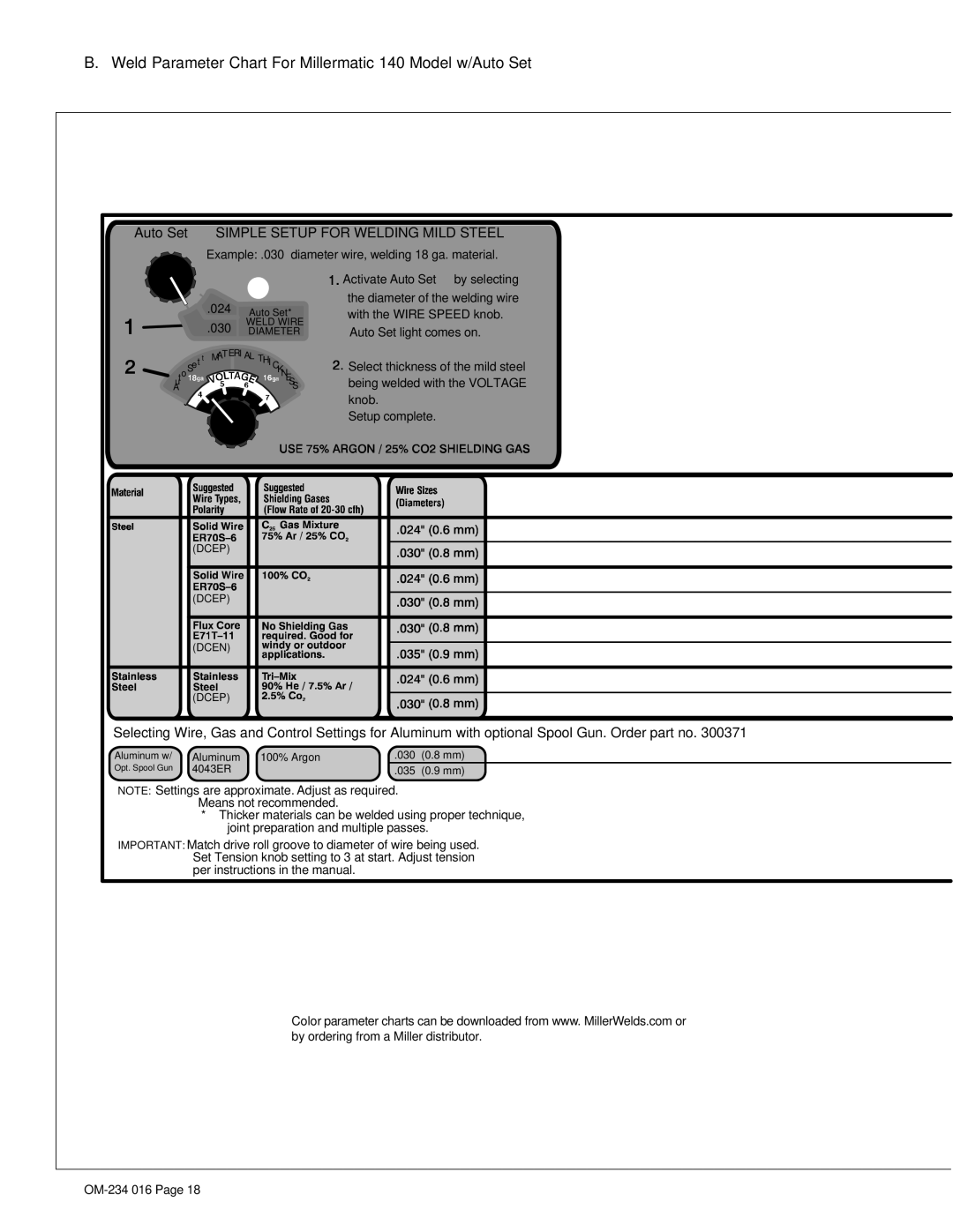 Miller Electric OM-234 016D manual Weld Parameter Chart For Millermatic 140 Model w/Auto−SetE 