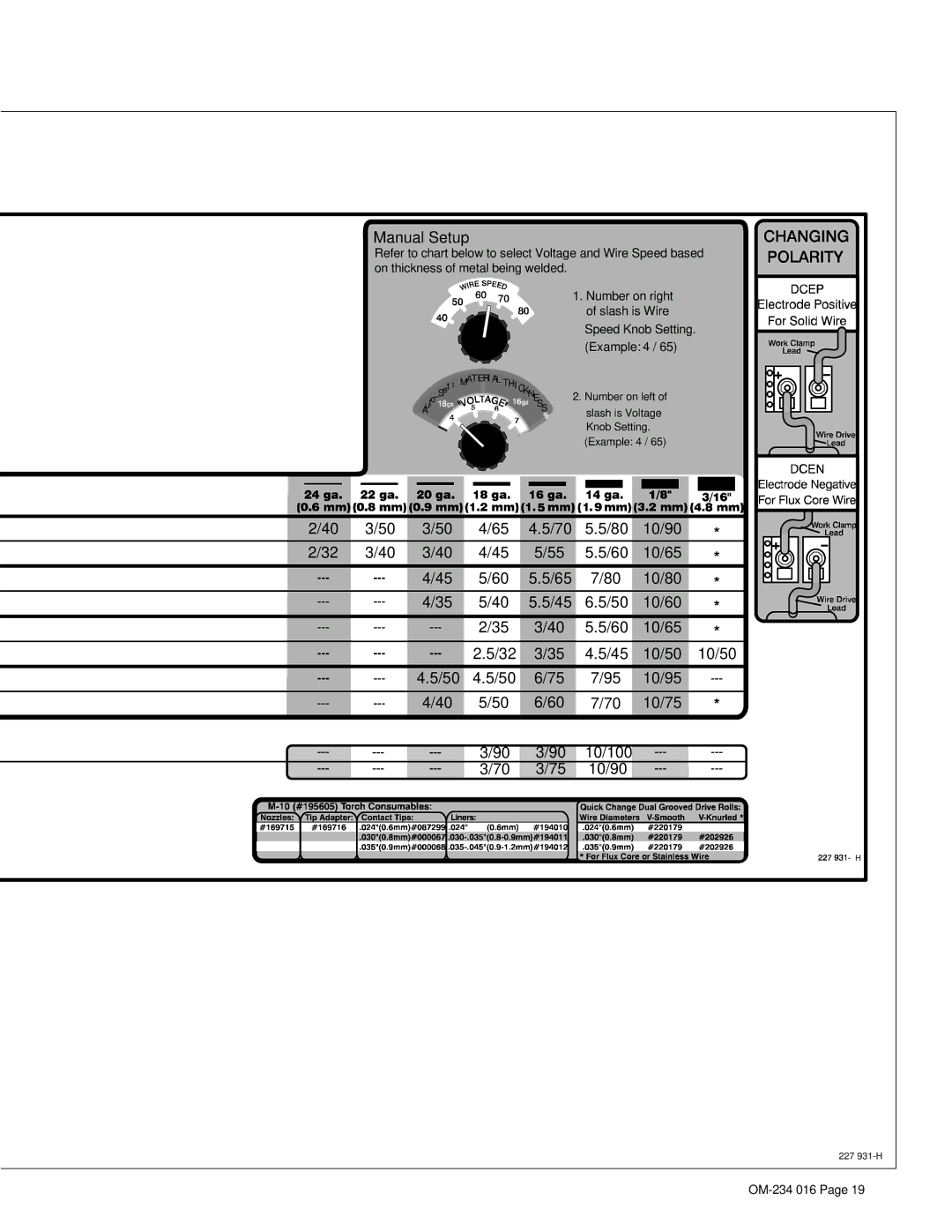 Miller Electric OM-234 016D Refer to chart below to select Voltage and Wire Speed based, Number on right Slash is Wire 