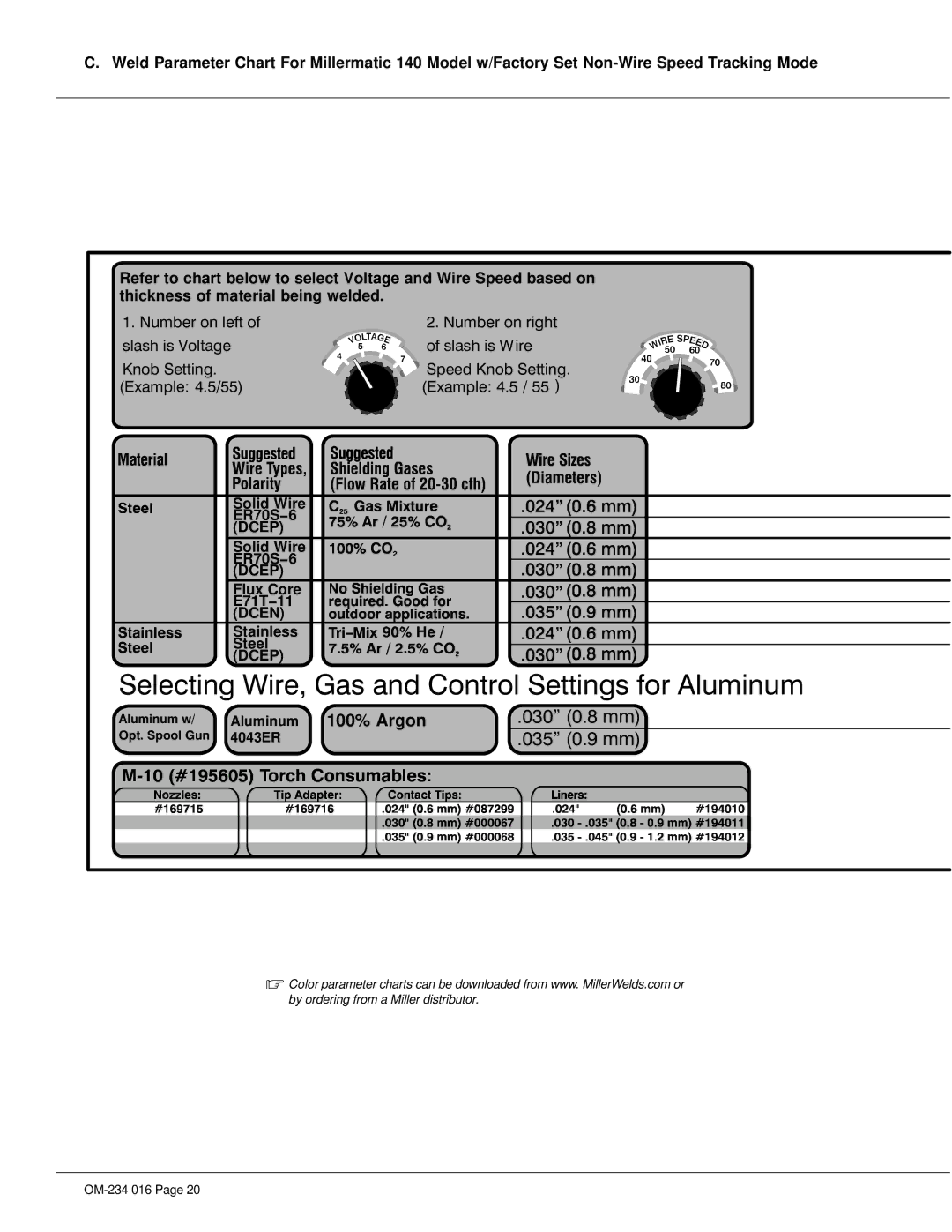 Miller Electric OM-234 016D manual Selecting Wire, Gas and Control Settings for Aluminum 