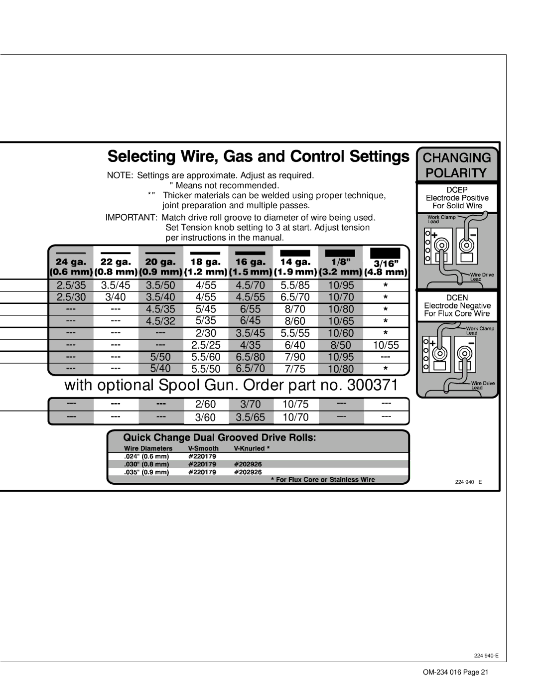 Miller Electric OM-234 016D manual With optional Spool Gun. Order part no 