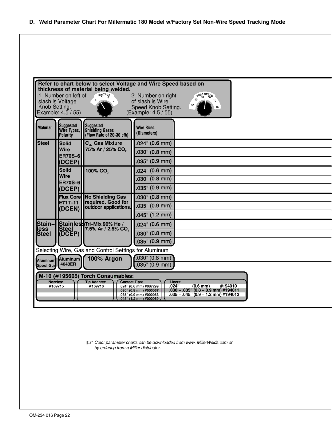 Miller Electric OM-234 016D manual 030 0.8 mm, 035 0.9 mm 